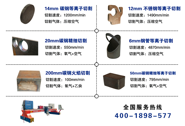 小型數(shù)控切割機切割材質(zhì)